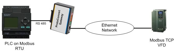 Modbus RTU To Modbus TCP Gateway